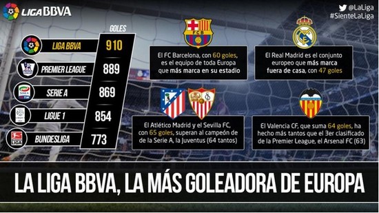 目标的综合 目标的综合